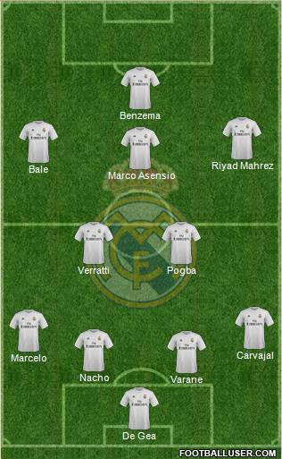 Real Madrid C.F. Formation 2016