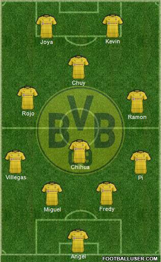 Borussia Dortmund Formation 2016