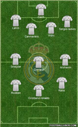 Real Madrid C.F. Formation 2016