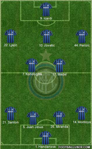 F.C. Internazionale Formation 2016