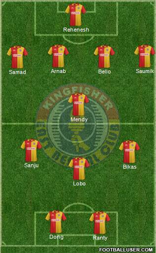 East Bengal Club Formation 2016