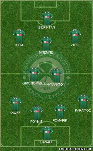 AS Omonoia Nicosia football formation