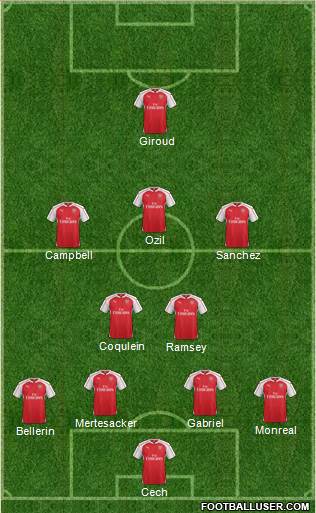 Arsenal Formation 2016