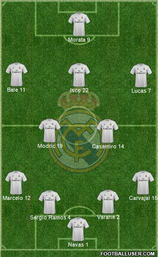 Real Madrid C.F. Formation 2016