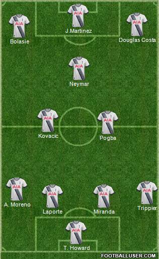 Tottenham Hotspur Formation 2016