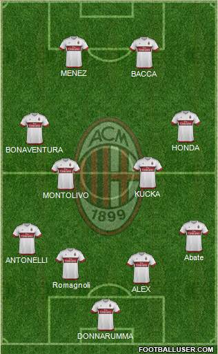 A.C. Milan Formation 2016