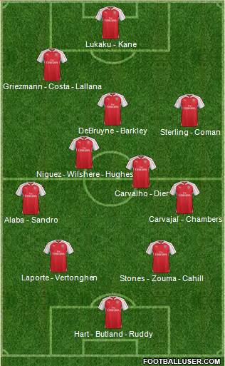 Arsenal Formation 2016