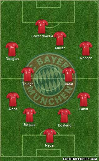 FC Bayern München Formation 2016