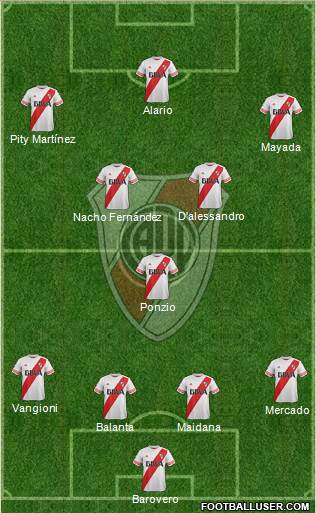 River Plate Formation 2016