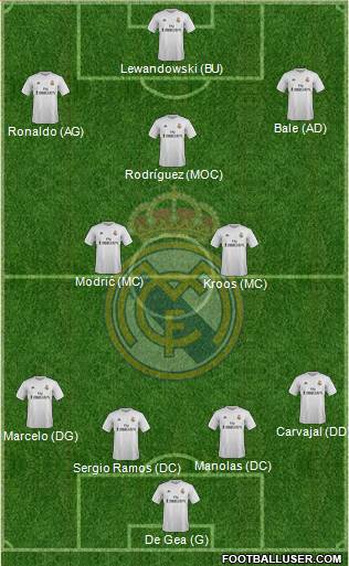 Real Madrid C.F. Formation 2016