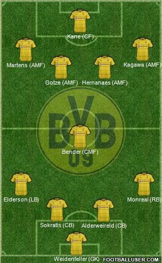 Borussia Dortmund Formation 2016