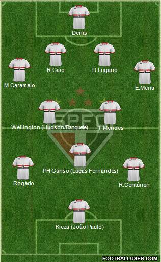 São Paulo FC Formation 2016