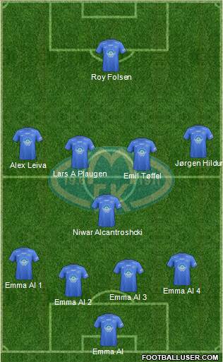 Molde FK Formation 2016
