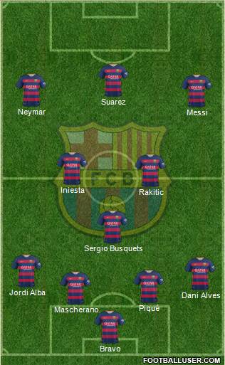 F.C. Barcelona Formation 2016