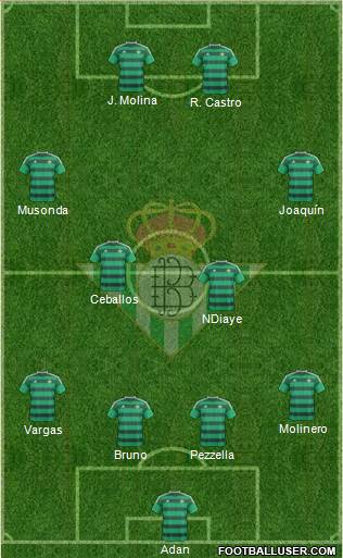 Real Betis B., S.A.D. Formation 2016