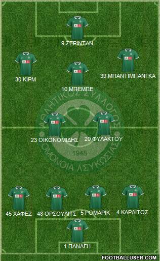 AS Omonoia Nicosia Formation 2016