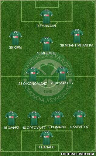 AS Omonoia Nicosia football formation