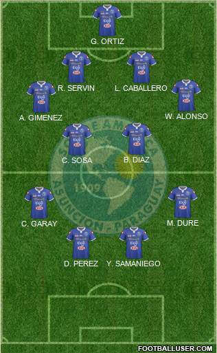 C Sol de América Formation 2016