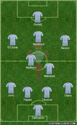 R.C. Celta S.A.D. Formation 2016