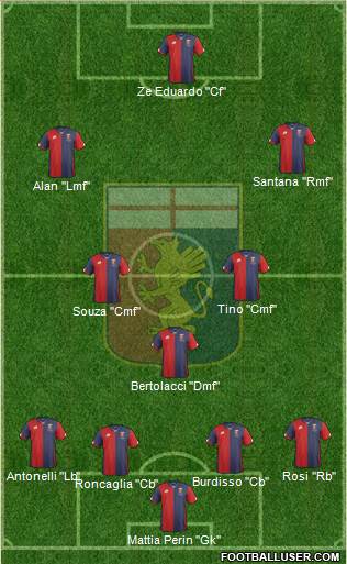 Genoa Formation 2016