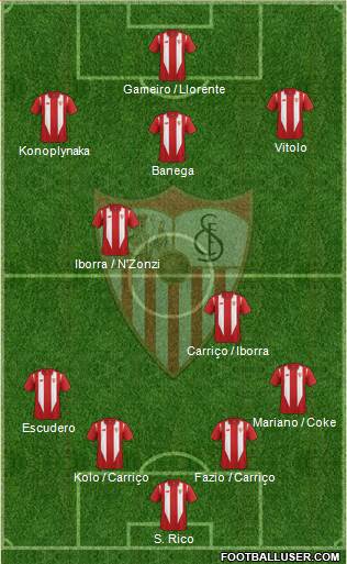 Sevilla F.C., S.A.D. Formation 2016