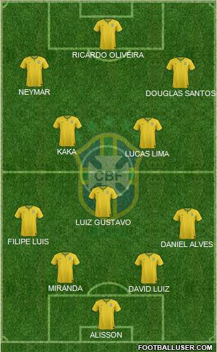 Brazil Formation 2016