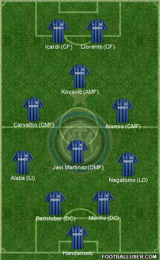 F.C. Internazionale Formation 2016