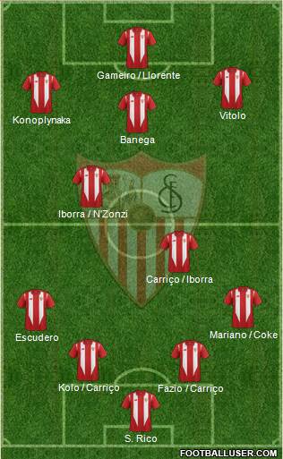 Sevilla F.C., S.A.D. Formation 2016