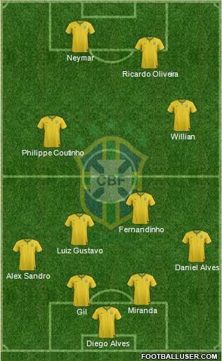 Brazil Formation 2016