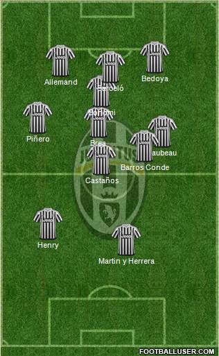 Juventus Formation 2016