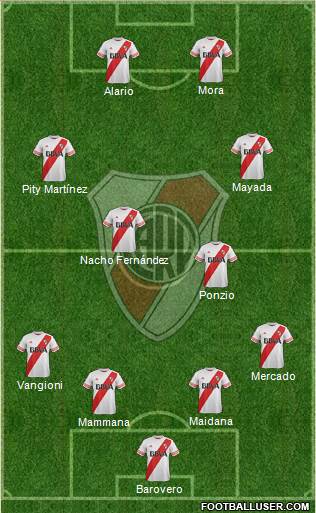 River Plate Formation 2016