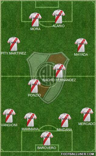 River Plate Formation 2016
