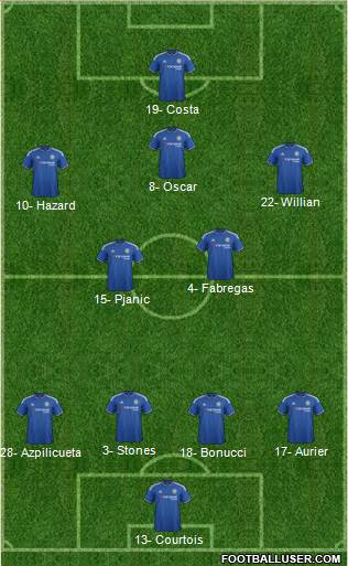 Chelsea Formation 2016