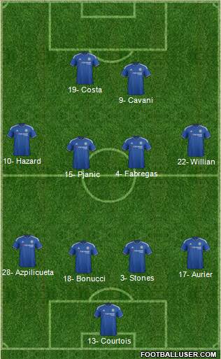 Chelsea Formation 2016