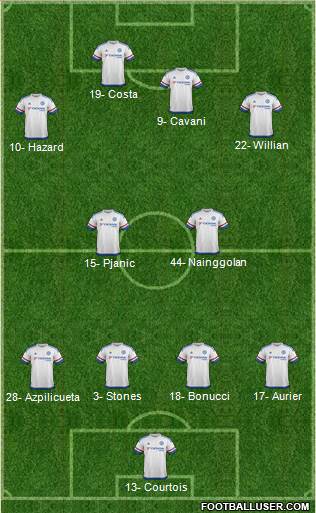 Chelsea Formation 2016
