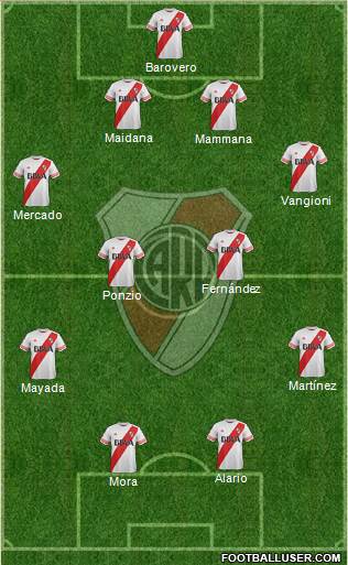 River Plate Formation 2016