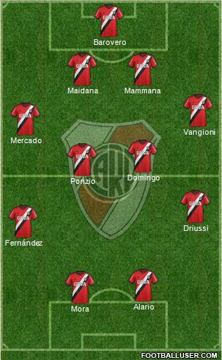 River Plate Formation 2016