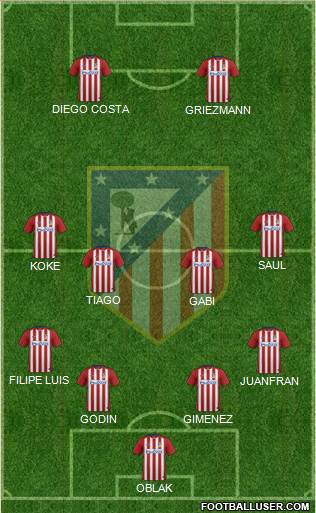 C. Atlético Madrid S.A.D. Formation 2016