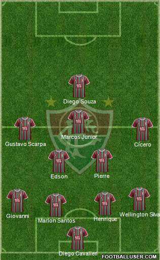 Fluminense FC Formation 2016