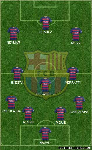 F.C. Barcelona Formation 2016