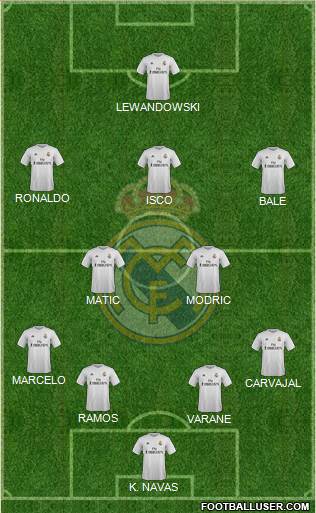 Real Madrid C.F. Formation 2016