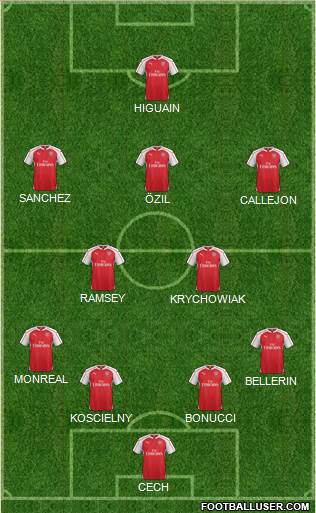 Arsenal Formation 2016