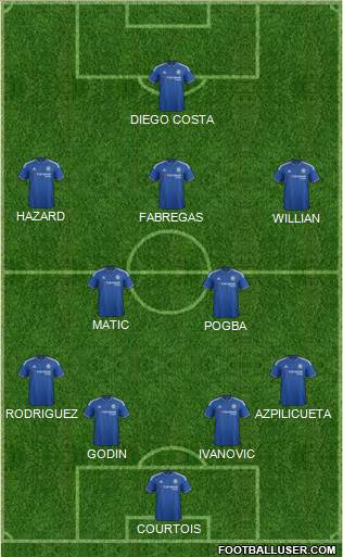 Chelsea Formation 2016