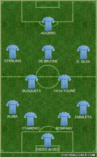 Manchester City Formation 2016