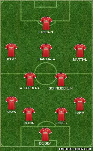 Manchester United Formation 2016