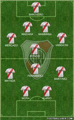 River Plate Formation 2016