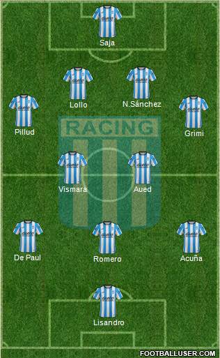 Racing Club Formation 2016