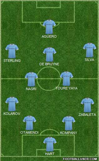 Manchester City Formation 2016