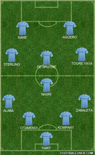 Manchester City Formation 2016
