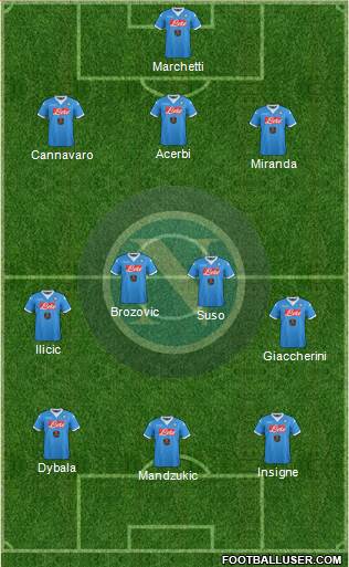 Napoli Formation 2016